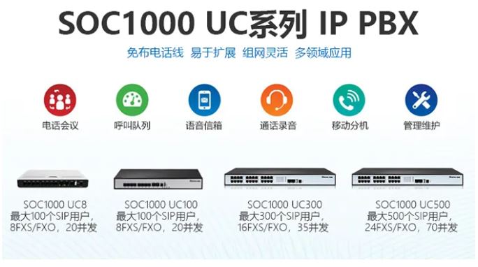 申甌SOC1000-UC IPPBX在電話系統中的常見運用方案