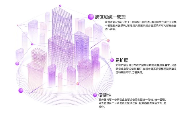 申甌錄音集中管理系統解決方案