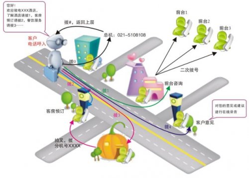 連鎖企業IPPBX通信需求解決方案