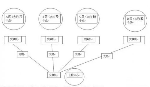 大型網絡監控如何設置ip地址？